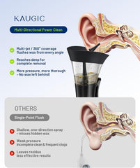 KAUGIC One-Hand Ear Wax Cleaner | Self-Operated Ear Cleaning Kit