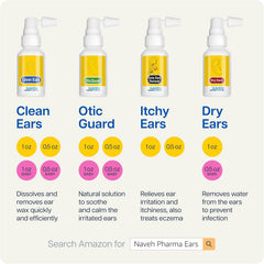 NAVEH PHARMA CleanEars Ear Wax Removal Spray, Gentle Earwax Softener for Adults with Spearmint Aroma, 0.5 fl oz