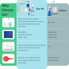 QISXROVY Ear Wax Removal Kit | Self-Operate Ear Irrigation System