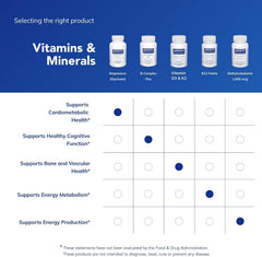 Pure Encapsulations Magnesium Glycinate – Sleep & Stress Support