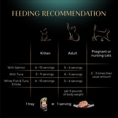 Sheba Perfect Portions Wet Cat Food 24 Pack