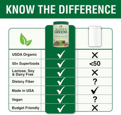 Country Farms Organic Super Greens Powder, 50 Organic Superfoods, Daily Greens Drink Mix with Fruits, Vegetables, Fiber, Probiotics & Mushrooms, Supports Energy, Gut Health & Digestion, Natural Flavor