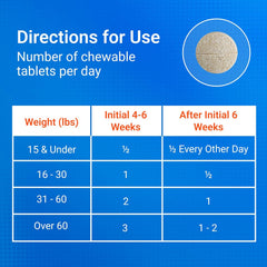 Cosequin Dog Joint Supplement – 132 Tablets