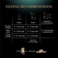 Sheba Portions Wet Cat Food Chicken, Tuna & Turkey 36 Pack