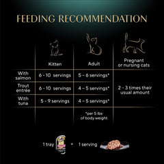 Sheba Perfect Portions Wet Cat Food Salmon, Trout & Tuna