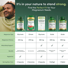 Nature’s Bounty Magnesium 500mg – Bone & Muscle Support