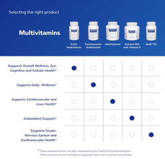 Pure Encapsulations O.N.E. Multivitamin - Once Daily Multivitamin with Antioxidant Complex Metafolin, CoQ10, and Lutein to Support Vision, Cognitive Function, and Cellular Health* - 60 Capsules