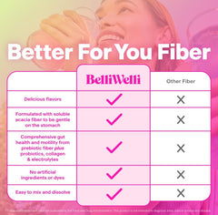 Belli Welli Fiber Supplement for Women&Men, Premium Daily Fiber Powder from Organic Acacia Fiber Added Collagen, Electrolytes&Probiotics, No Bloat, Constipation&Gut Health Support (Cherry Limeade)